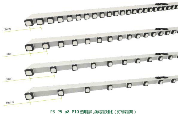 ����ķ���LED͸����ʾ�������Ч�Ա�