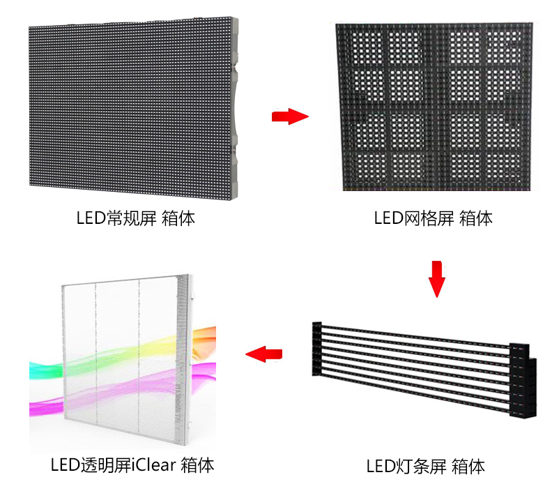 LEDͨ��������������LED��ʾ���Ա�