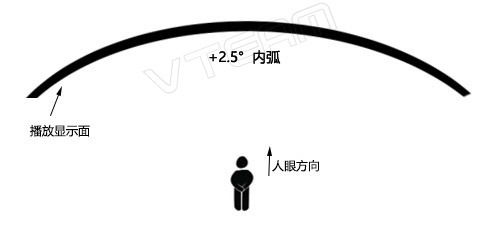 ����LED��ʾ���ڻ�ʾ��ͼ